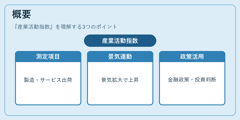 概要（産業活動指数）の図解