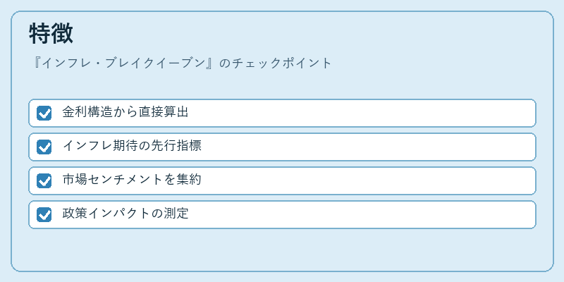 特徴（インフレ・ブレイクイーブン）の図解