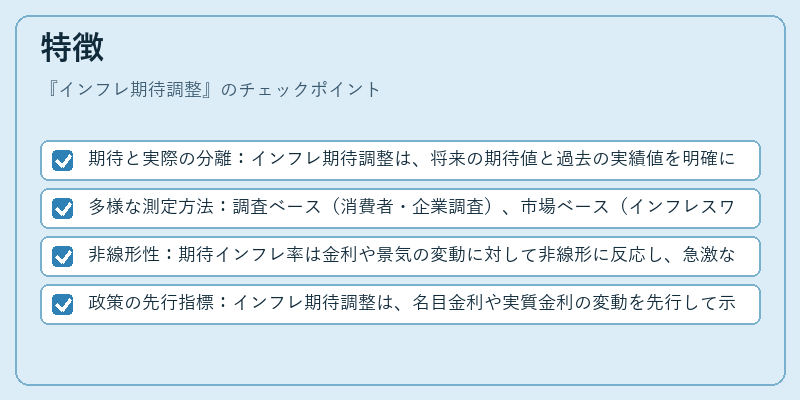 特徴（インフレ期待調整）の図解