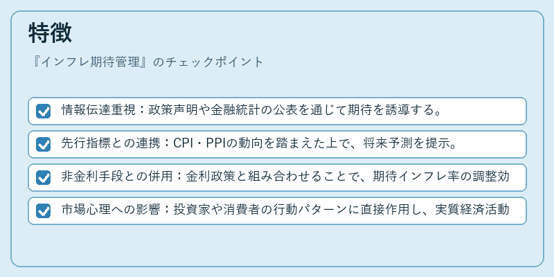 特徴（インフレ期待管理）の図解