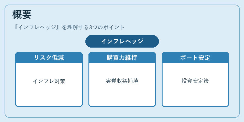 概要（インフレヘッジ）の図解