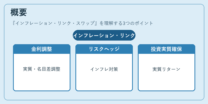 概要（インフレーション・リンク・スワップ）の図解