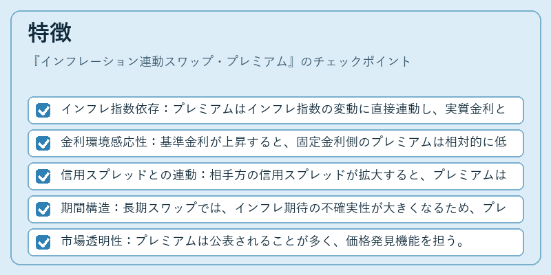 特徴（インフレーション連動スワップ・プレミアム）の図解