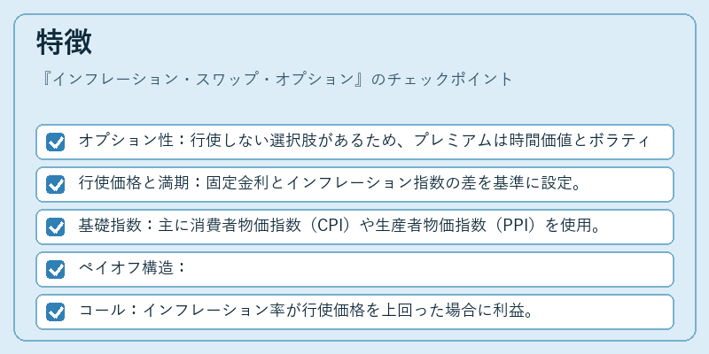 特徴（インフレーション・スワップ・オプション）の図解