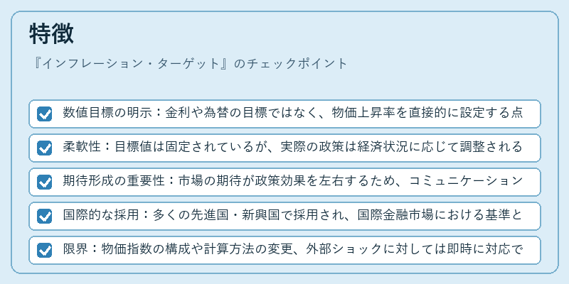 特徴（インフレーション・ターゲット）の図解