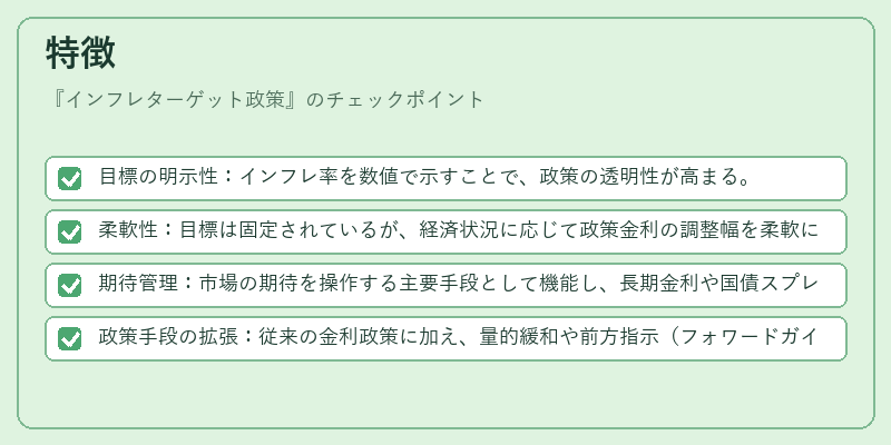 特徴（インフレターゲット政策）の図解
