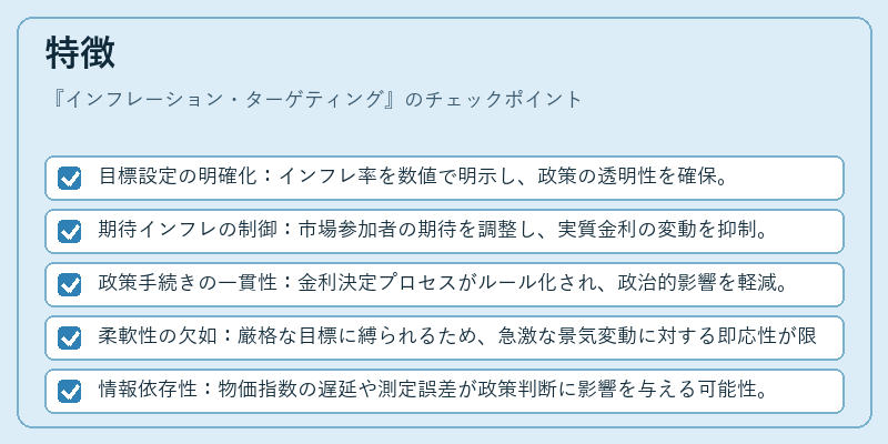 特徴（インフレーション・ターゲティング）の図解
