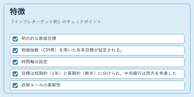特徴（インフレターゲット制）の図解