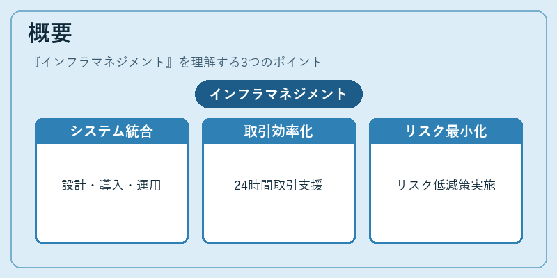 概要（インフラマネジメント）の図解