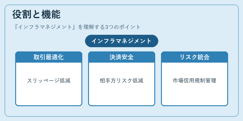 役割と機能（インフラマネジメント）の図解