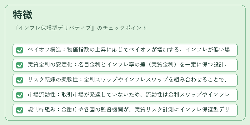 特徴（インフレ保護型デリバティブ）の図解