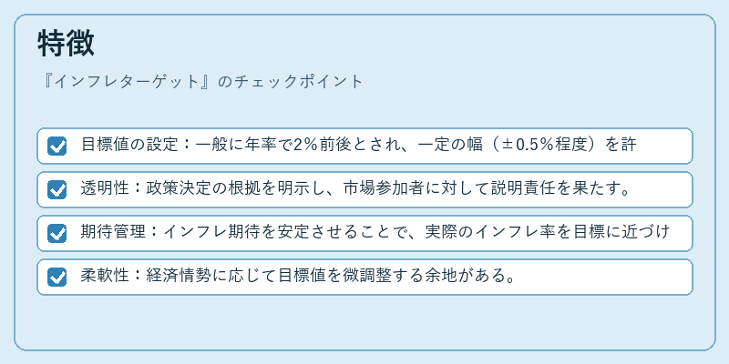 特徴（インフレターゲット）の図解