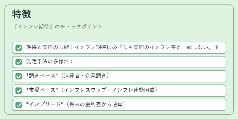 特徴（インフレ期待）の図解