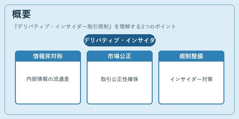 概要（デリバティブ・インサイダー取引規制）の図解