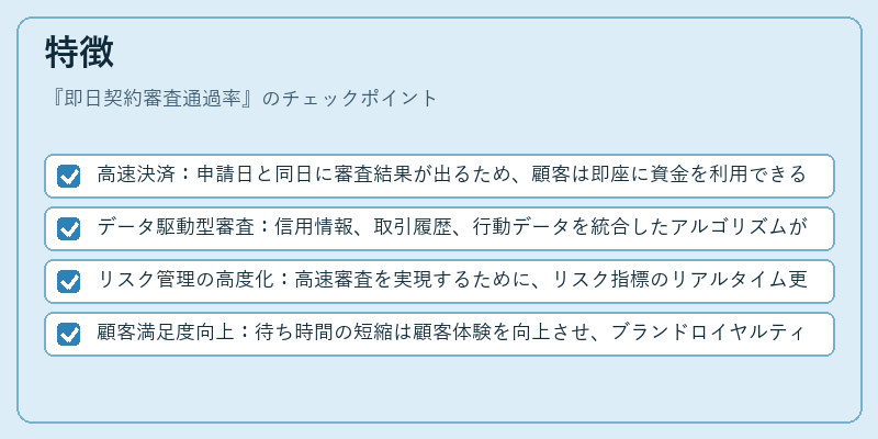 特徴（即日契約審査通過率）の図解