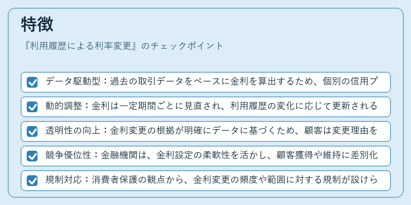 特徴（利用履歴による利率変更）の図解