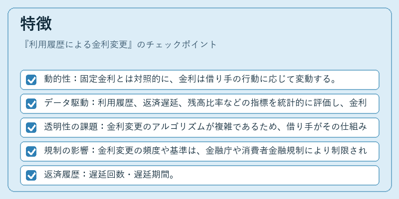 特徴（利用履歴による金利変更）の図解
