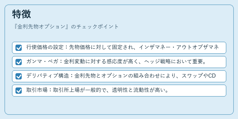 特徴（金利先物オプション）の図解