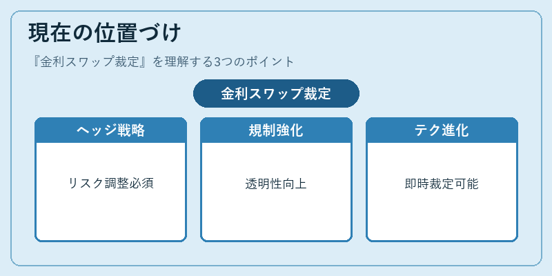 現在の位置づけ（金利スワップ裁定）の図解