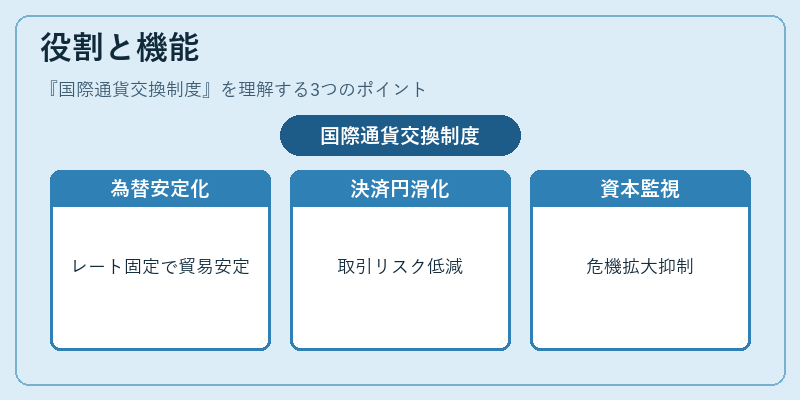 役割と機能(国際通貨交換制度)の図解