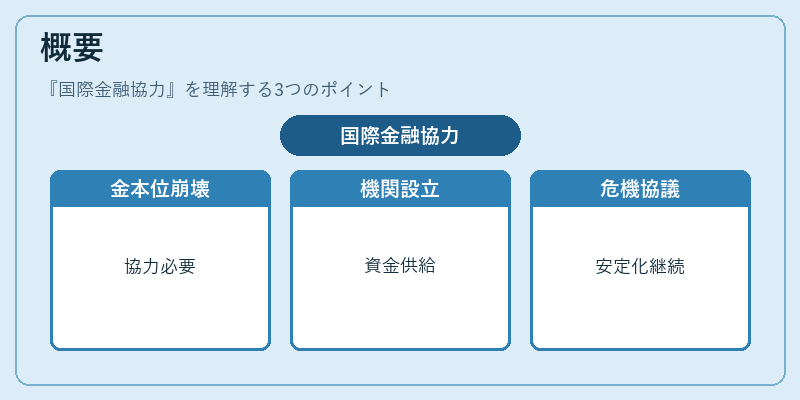 概要（国際金融協力）の図解