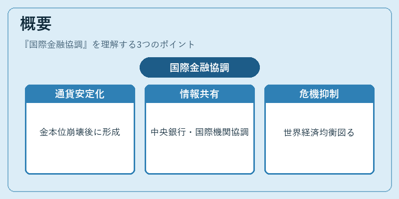 概要（国際金融協調）の図解