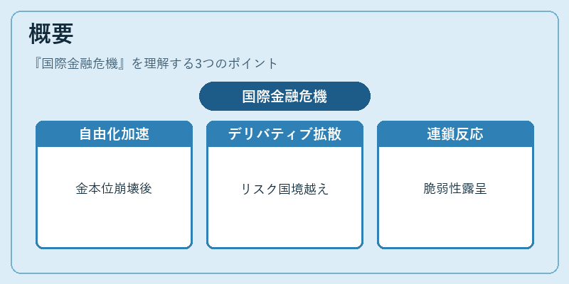 概要（国際金融危機）の図解