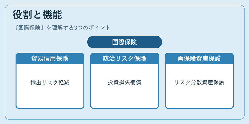 役割と機能（国際保険）の図解