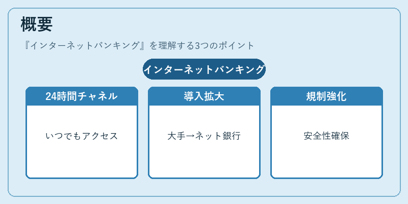 概要（インターネットバンキング）の図解