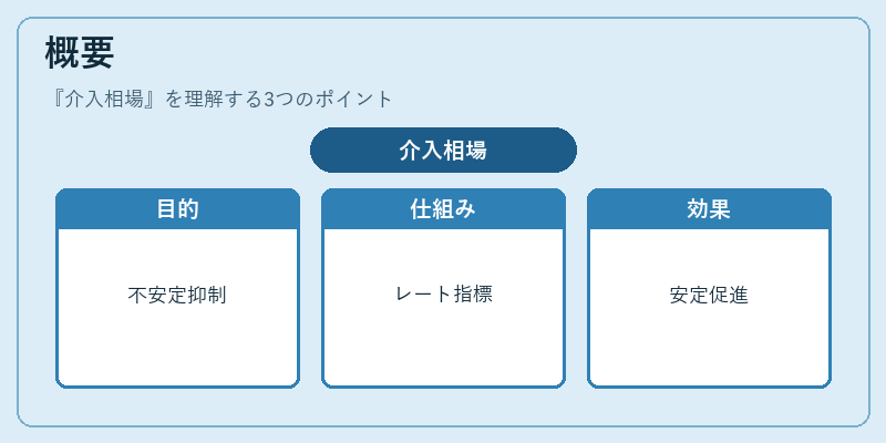 概要（介入相場）の図解