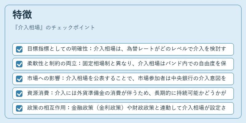 特徴（介入相場）の図解
