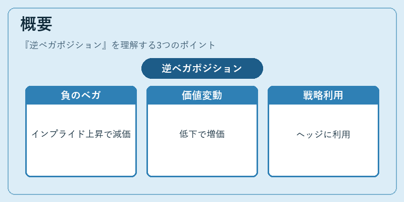 概要（逆ベガポジション）の図解