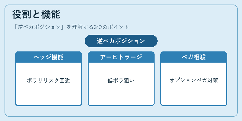 役割と機能（逆ベガポジション）の図解