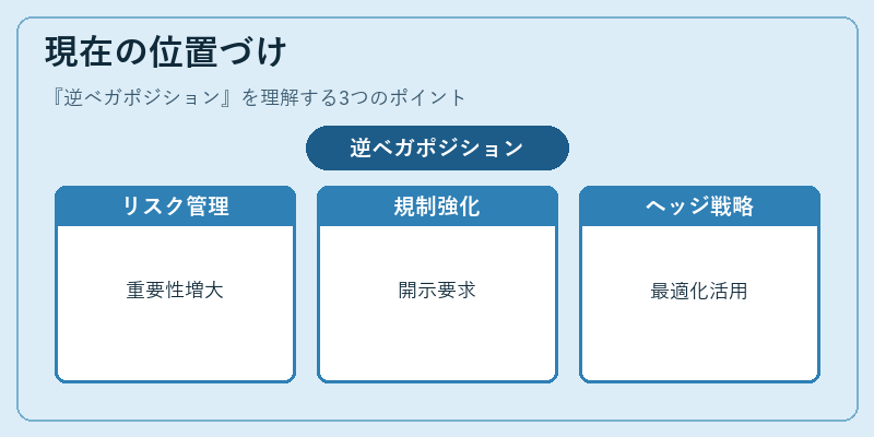 現在の位置づけ（逆ベガポジション）の図解