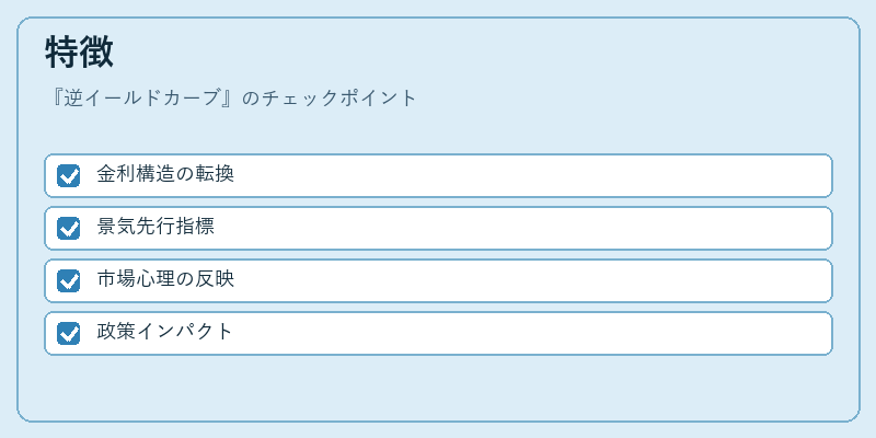 特徴（逆イールドカーブ）の図解