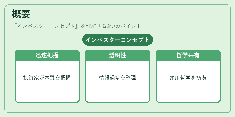 概要（インベスターコンセプト）の図解