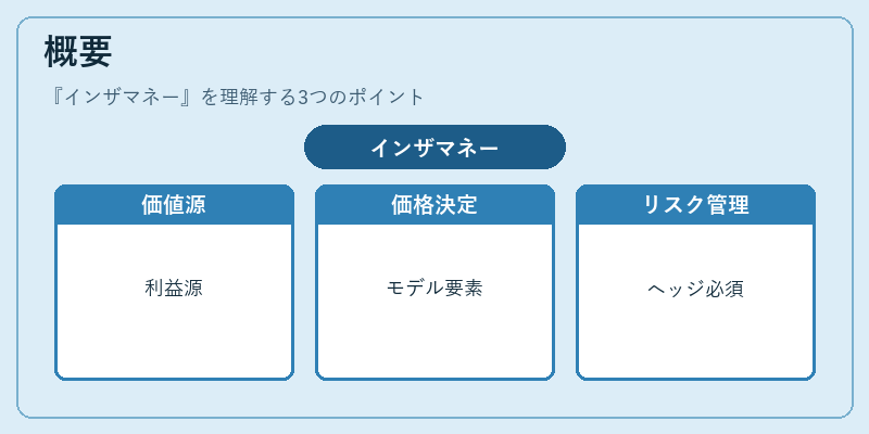 概要（インザマネー）の図解