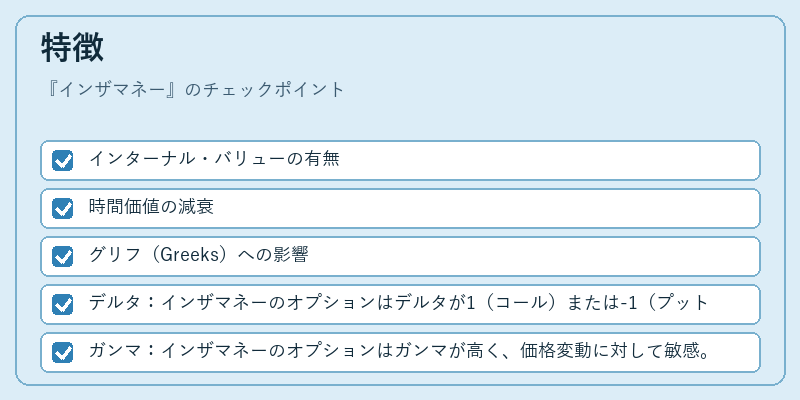 特徴（インザマネー）の図解