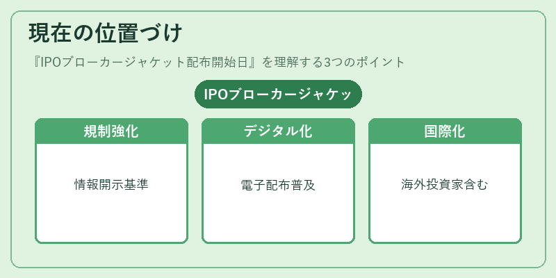現在の位置づけ(IPOブローカージャケット配布開始日)の図解