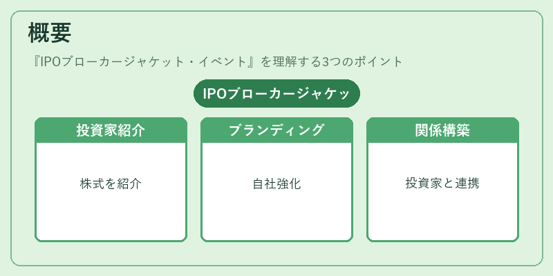 概要（IPOブローカージャケット・イベント）の図解