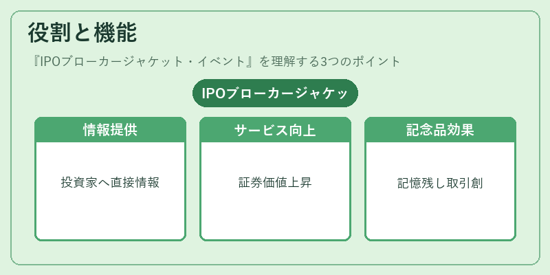 役割と機能（IPOブローカージャケット・イベント）の図解