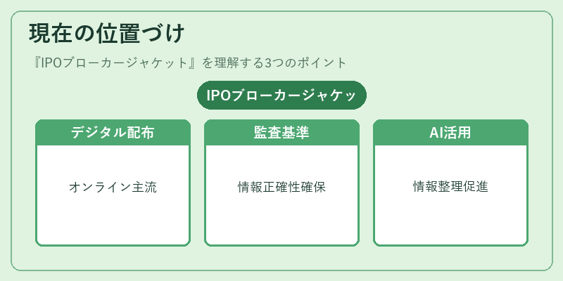 現在の位置づけ（IPOブローカージャケット）の図解