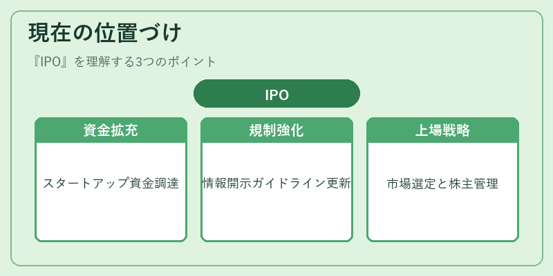 現在の位置づけ(IPO)の図解