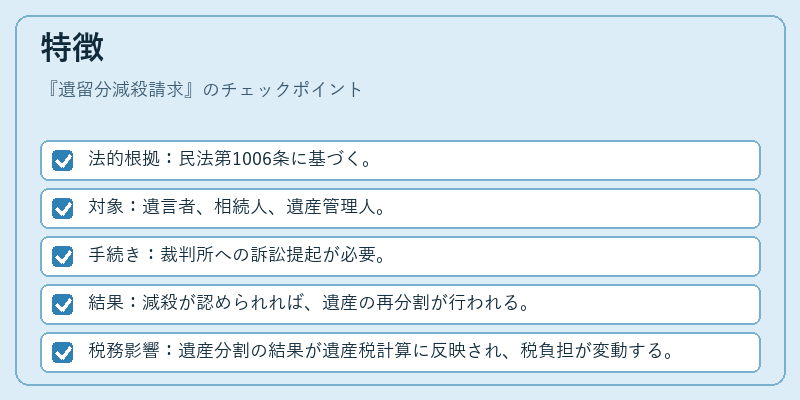 特徴（遺留分減殺請求）の図解
