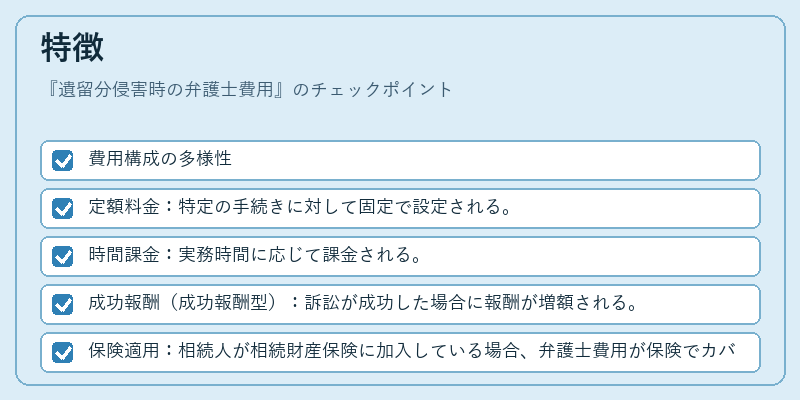 特徴（遺留分侵害時の弁護士費用）の図解