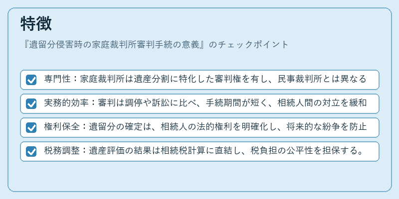 特徴（遺留分侵害時の家庭裁判所審判手続の意義）の図解