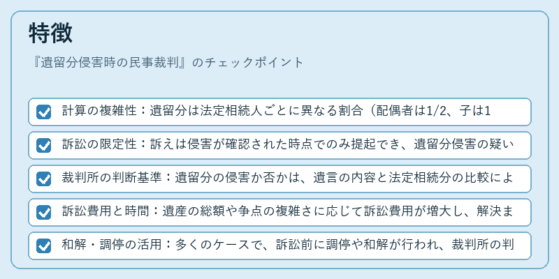 特徴（遺留分侵害時の民事裁判）の図解