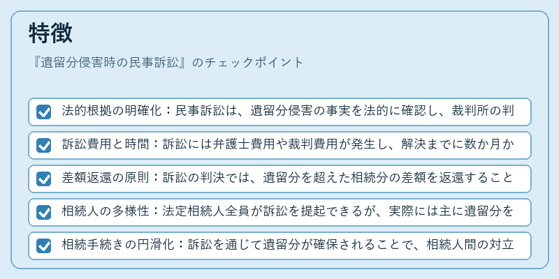 特徴（遺留分侵害時の民事訴訟）の図解