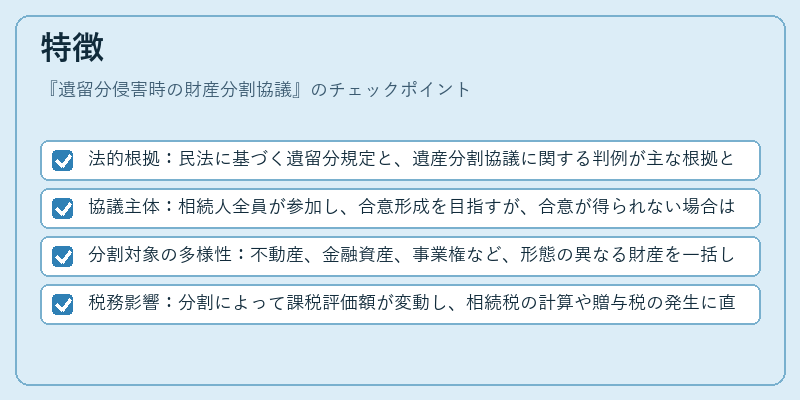 特徴(遺留分侵害時の財産分割協議)の図解