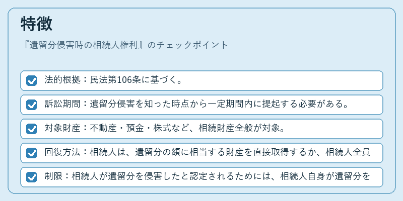 特徴（遺留分侵害時の相続人権利）の図解